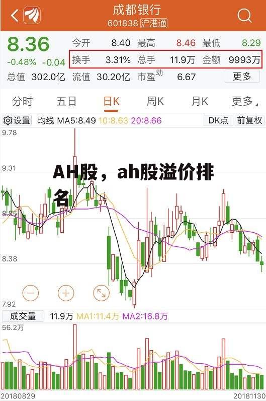 AH股，ah股溢价排名