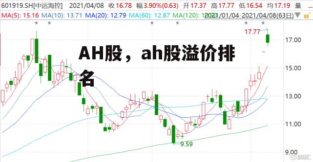 AH股，ah股溢价排名