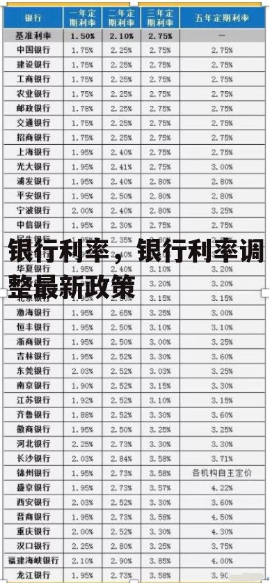 银行利率，银行利率调整最新政策