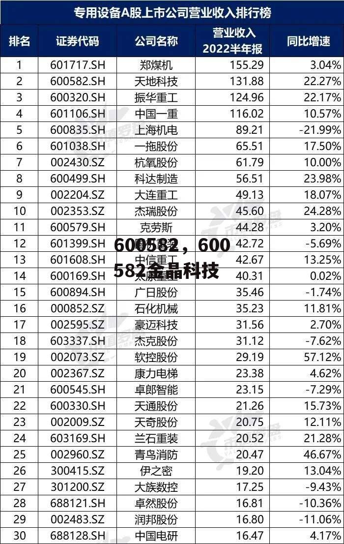 600582，600582金晶科技