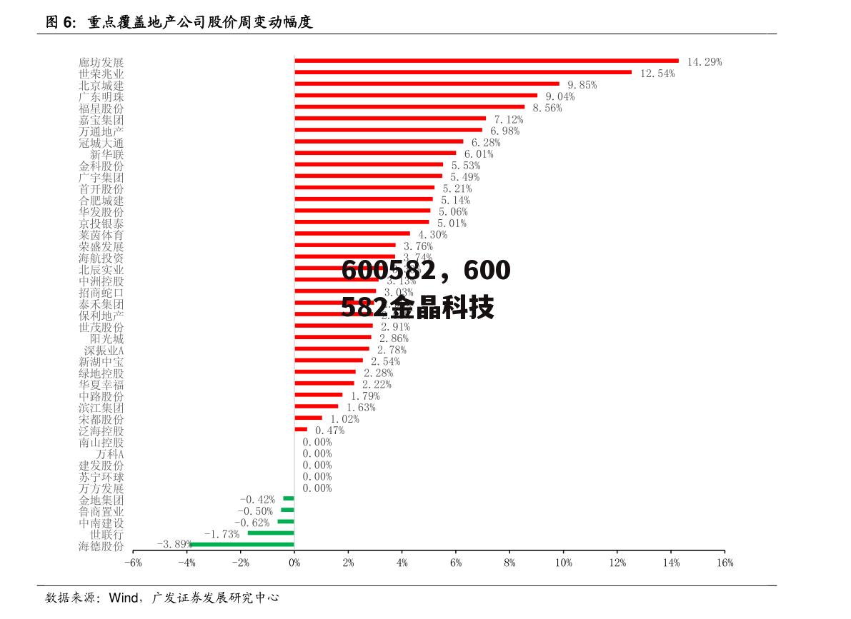 600582，600582金晶科技