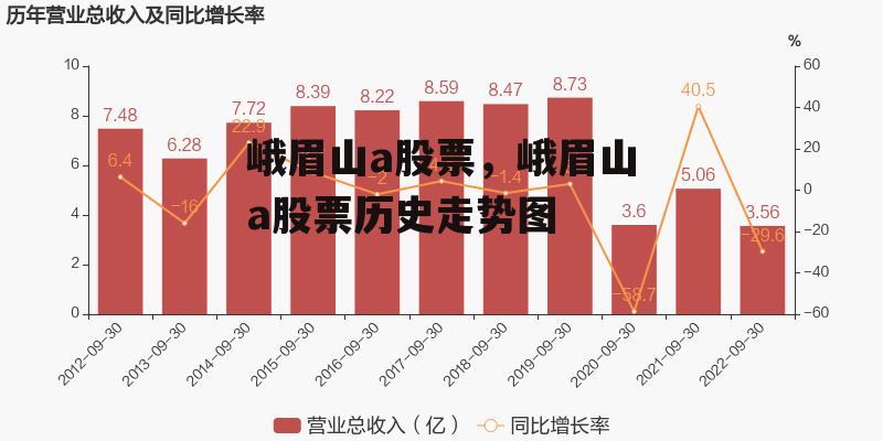 峨眉山a股票，峨眉山a股票历史走势图