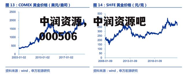 中润资源，中润资源吧000506