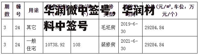 华润微中签号，华润材料中签号