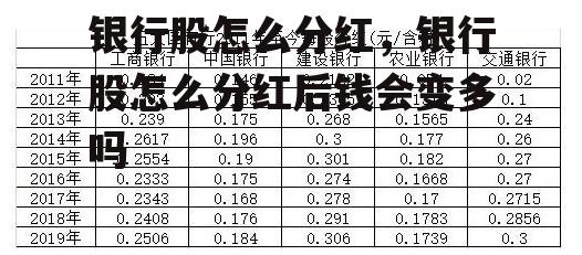 银行股怎么分红，银行股怎么分红后钱会变多吗