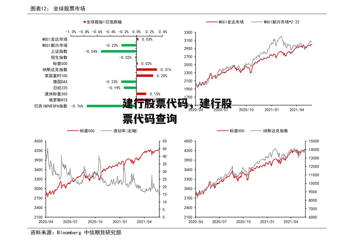 建行股票代码，建行股票代码查询