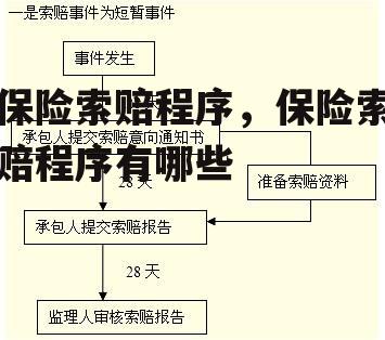 保险索赔程序，保险索赔程序有哪些