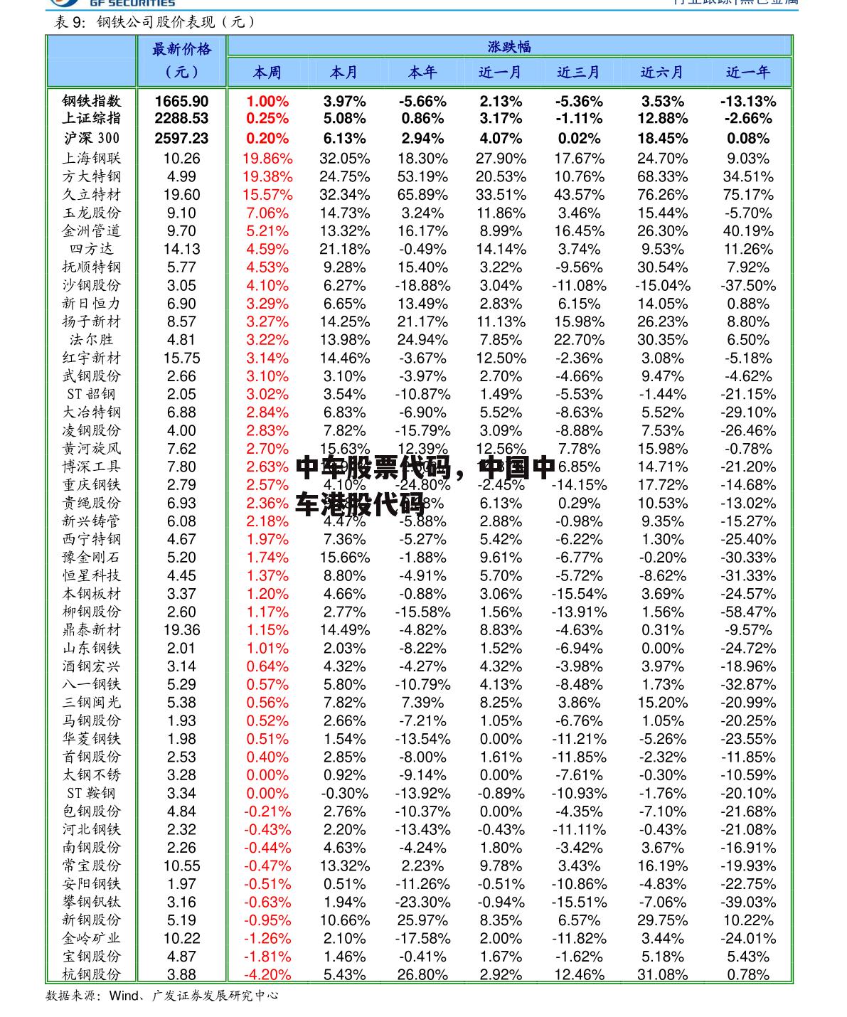 中车股票代码，中国中车港股代码