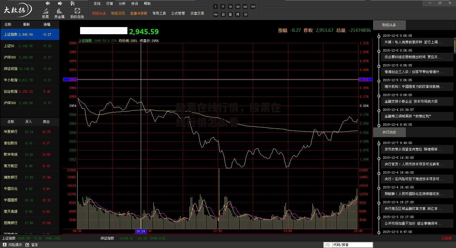 股票在线行情，股票在线行情怎么看