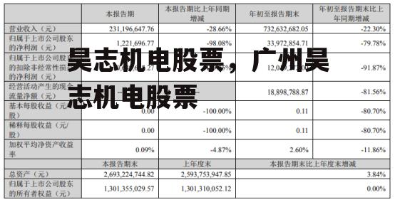 昊志机电股票，广州昊志机电股票