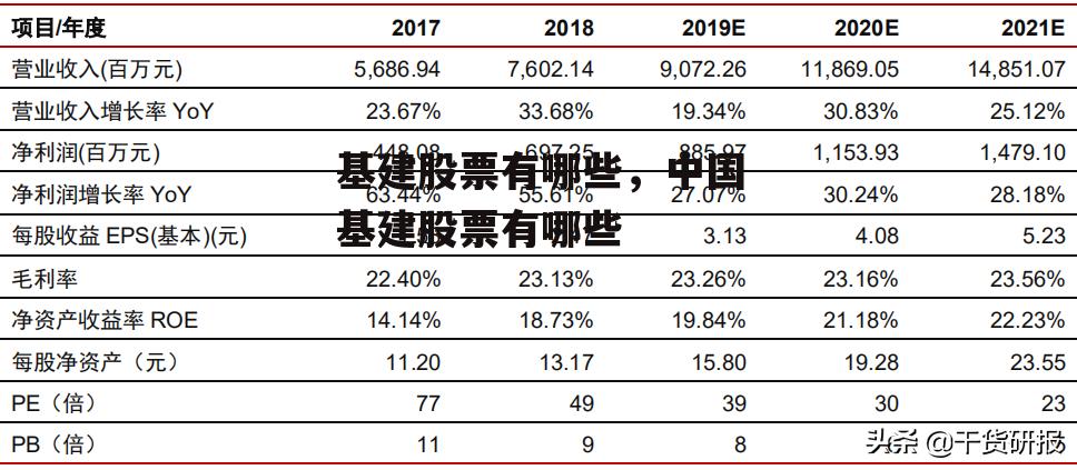 基建股票有哪些，中国基建股票有哪些