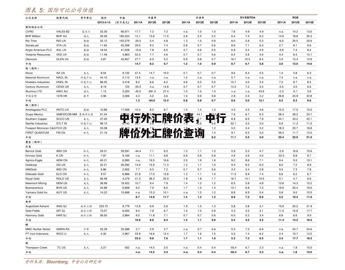 中行外汇牌价表，中行牌价外汇牌价查询