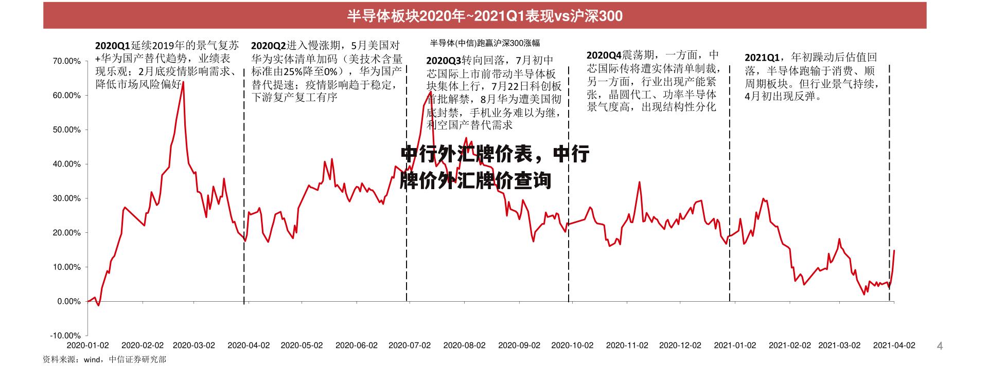 中行外汇牌价表，中行牌价外汇牌价查询