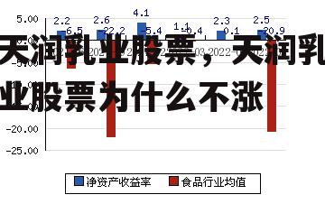 天润乳业股票，天润乳业股票为什么不涨