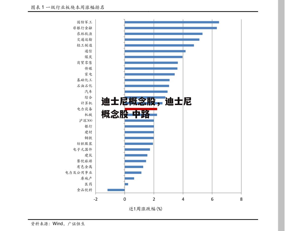 迪士尼概念股，迪士尼概念股 中路