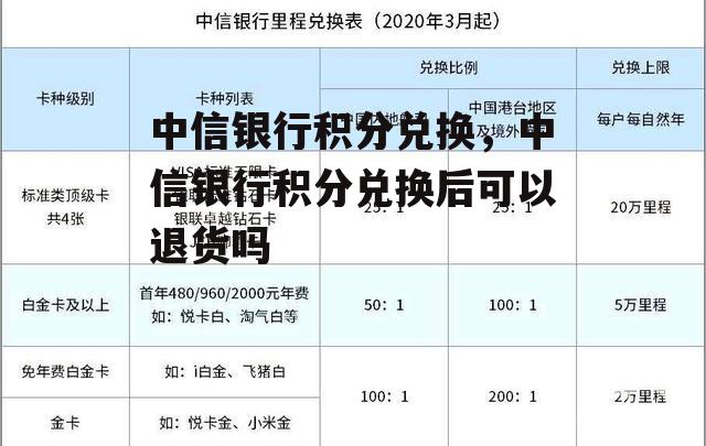 中信银行积分兑换，中信银行积分兑换后可以退货吗