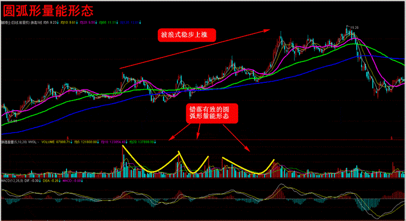 成交量经典口诀，成交量经典口诀视频