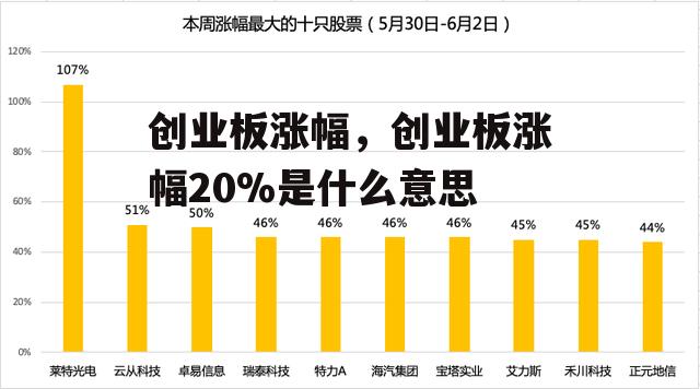 创业板涨幅，创业板涨幅20%是什么意思