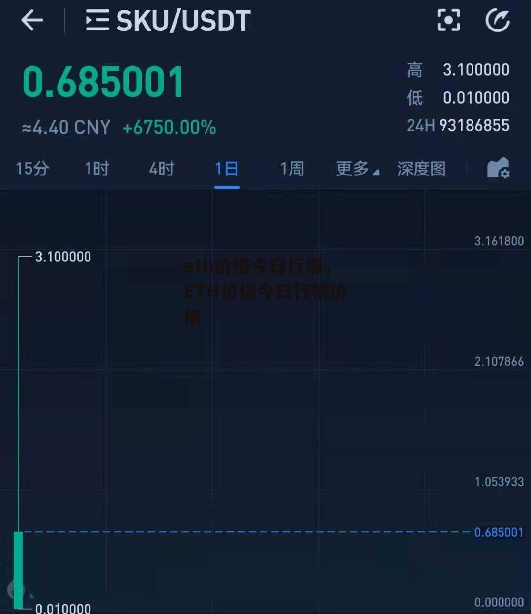 eth价格今日行情，ETH价格今日行情价格