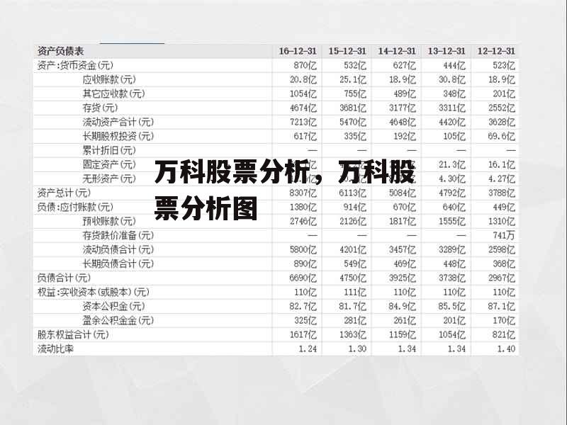 万科股票分析，万科股票分析图