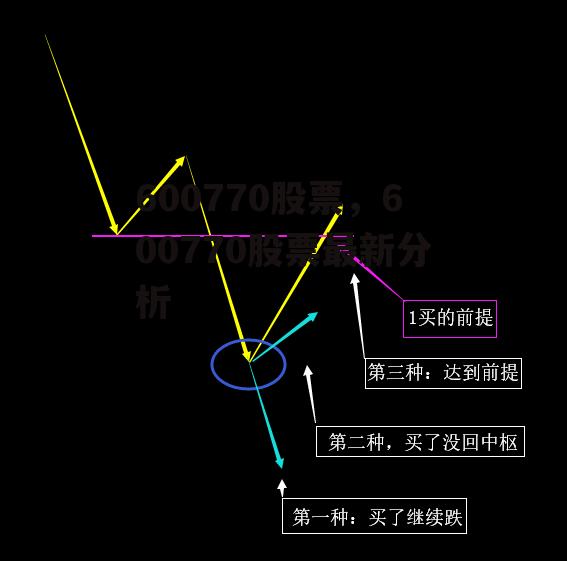 600770股票，600770股票最新分析