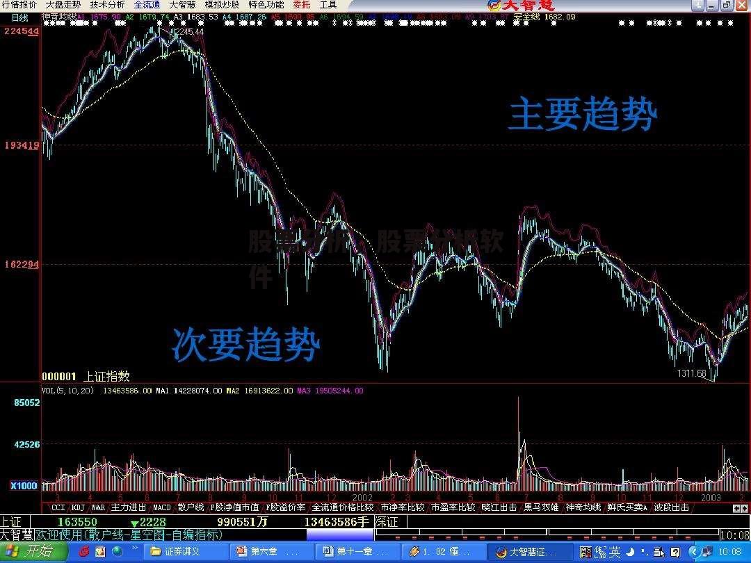 股票分析，股票分析软件