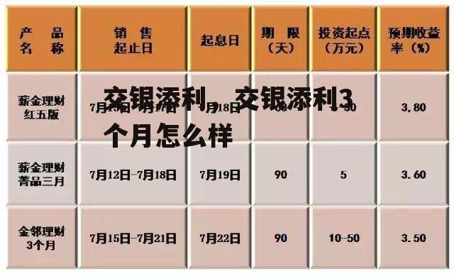 交银添利，交银添利3个月怎么样