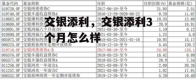 交银添利，交银添利3个月怎么样