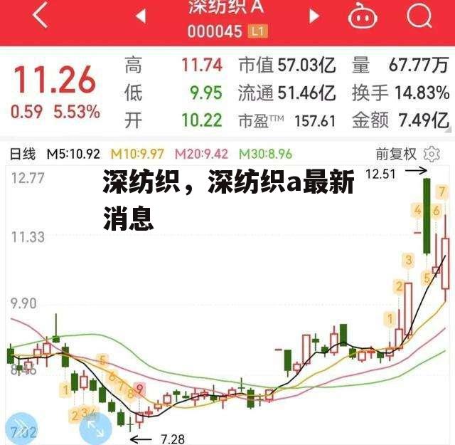 深纺织，深纺织a最新消息