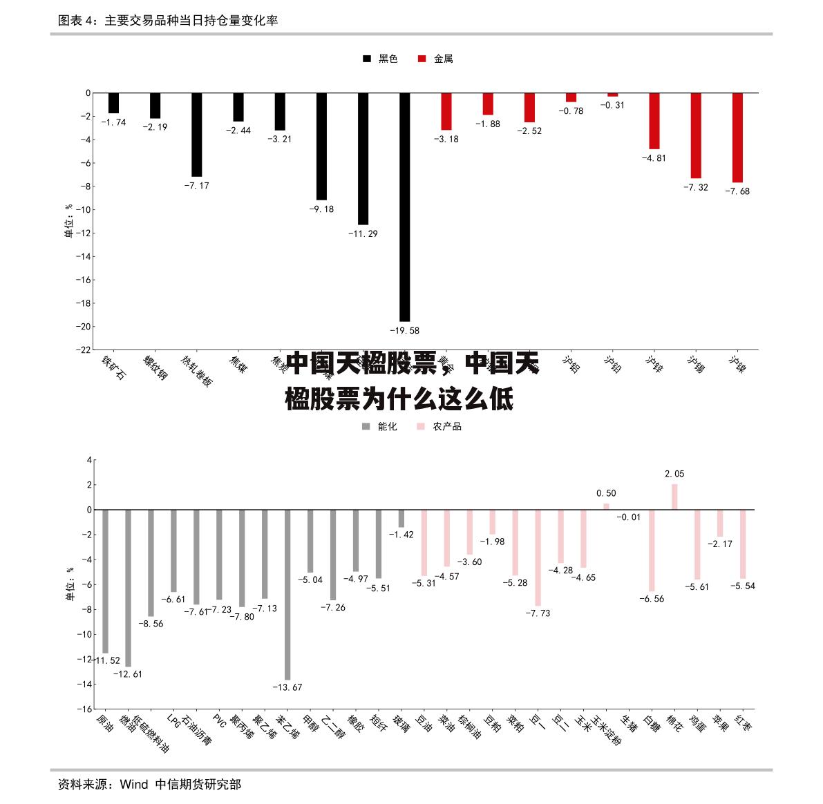 中国天楹股票，中国天楹股票为什么这么低