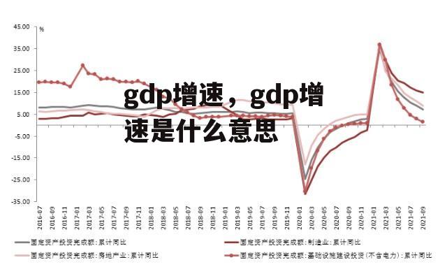 gdp增速，gdp增速是什么意思