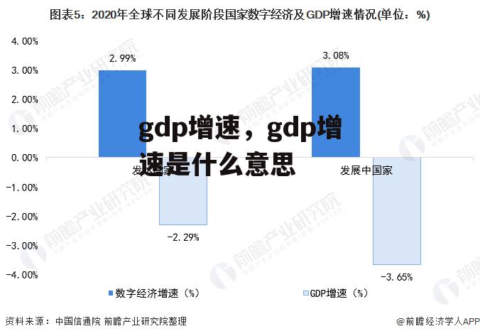 gdp增速，gdp增速是什么意思