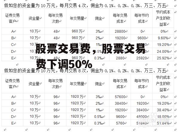 股票交易费，股票交易费下调50%