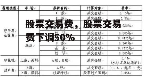 股票交易费，股票交易费下调50%