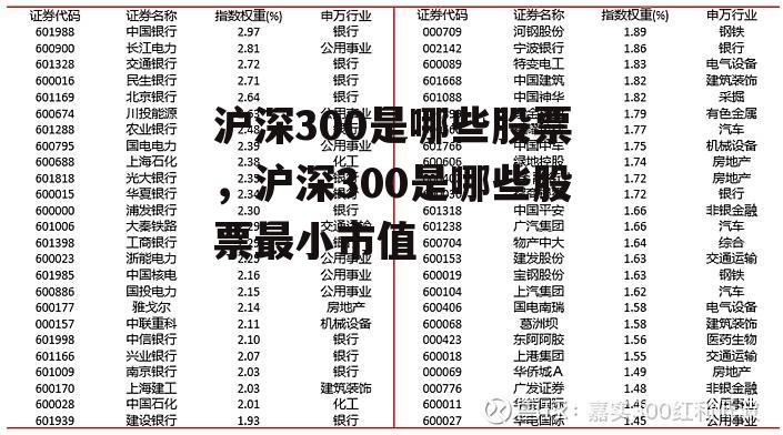 沪深300是哪些股票，沪深300是哪些股票最小市值