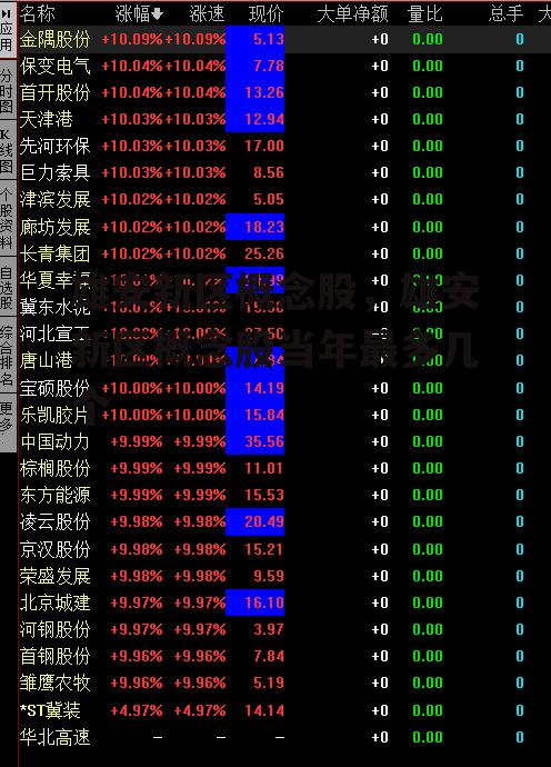 雄安新区概念股，雄安新区概念股当年最多几个