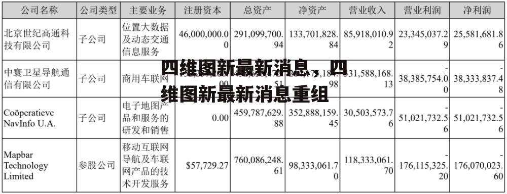 四维图新最新消息，四维图新最新消息重组