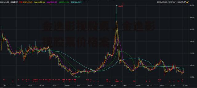 金逸影视股票，金逸影视股票价格案