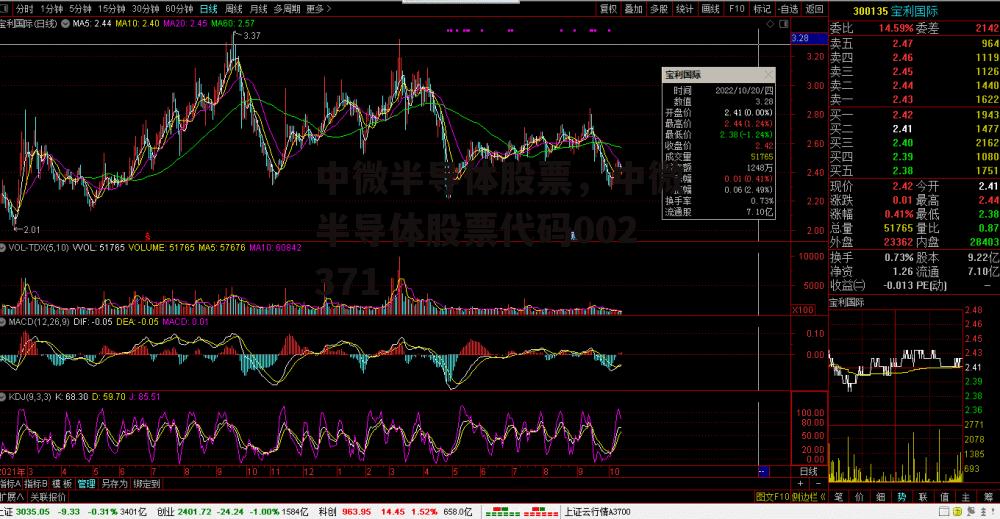 中微半导体股票，中微半导体股票代码002371