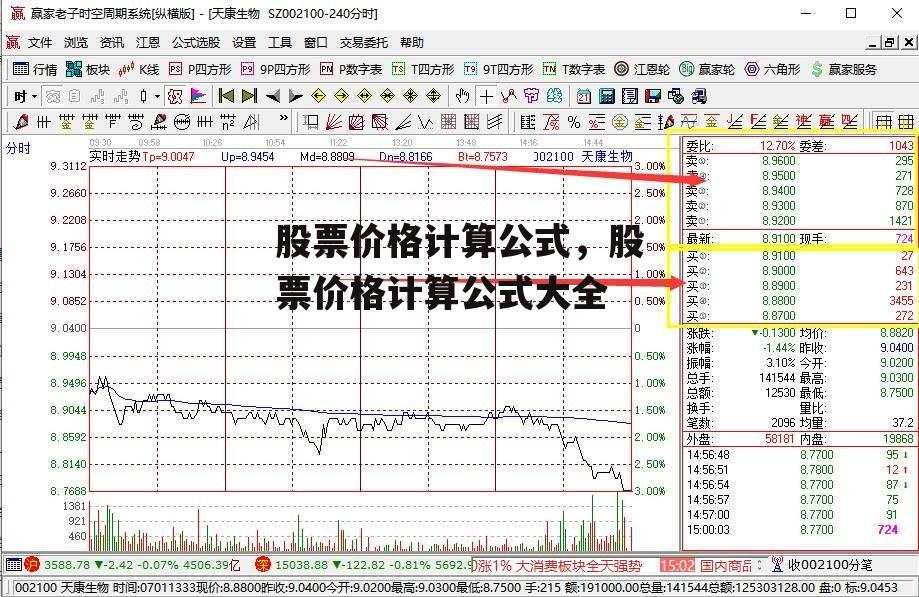 股票价格计算公式，股票价格计算公式大全