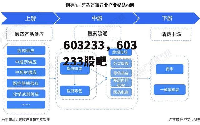 603233，603233股吧