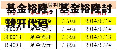 基金裕隆，基金裕隆封转开代码