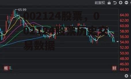 002124股票，002124股票历史交易数据