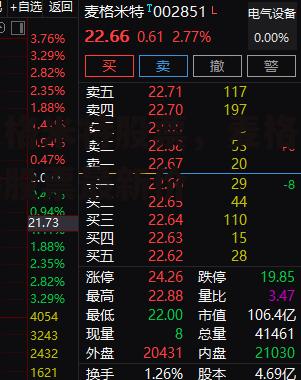 麦格米特股票，麦格米特股票最新价