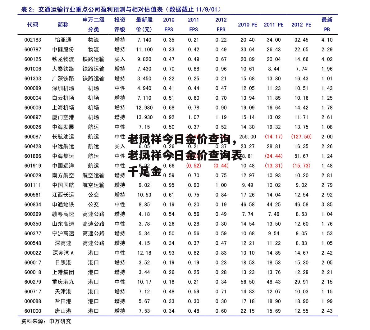 老凤祥今日金价查询，老凤祥今日金价查询表千足金