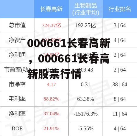 000661长春高新，000661长春高新股票行情