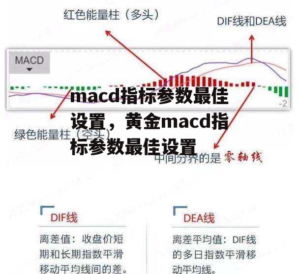 macd指标参数最佳设置，黄金macd指标参数最佳设置