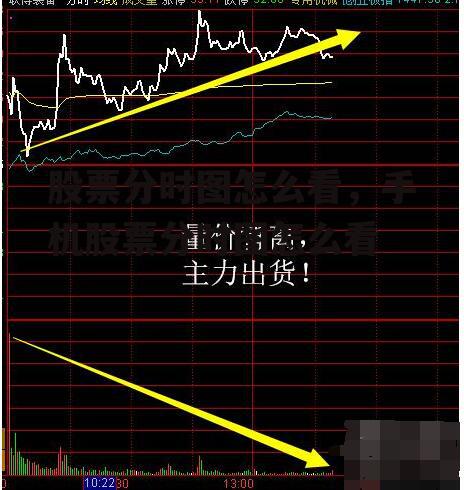 股票分时图怎么看，手机股票分时图怎么看