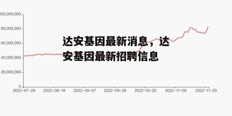 达安基因最新消息，达安基因最新招聘信息