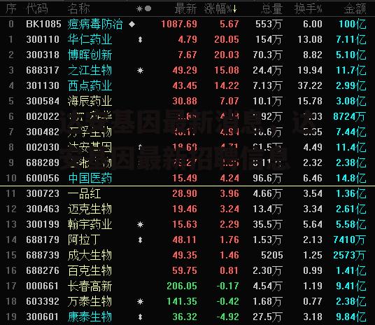 达安基因最新消息，达安基因最新招聘信息